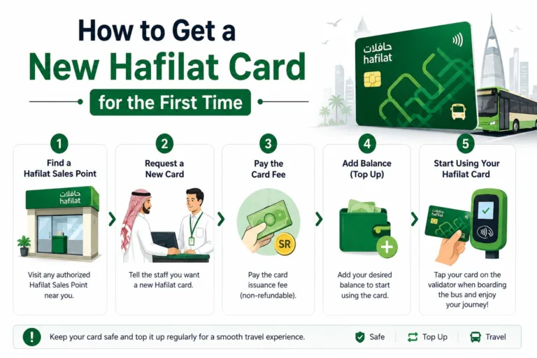 hafilat card balance check
